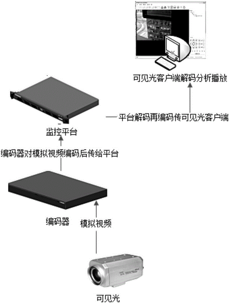 Visible light intelligent identification algorithm