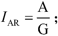 Task combined execution method based on genetic algorithm