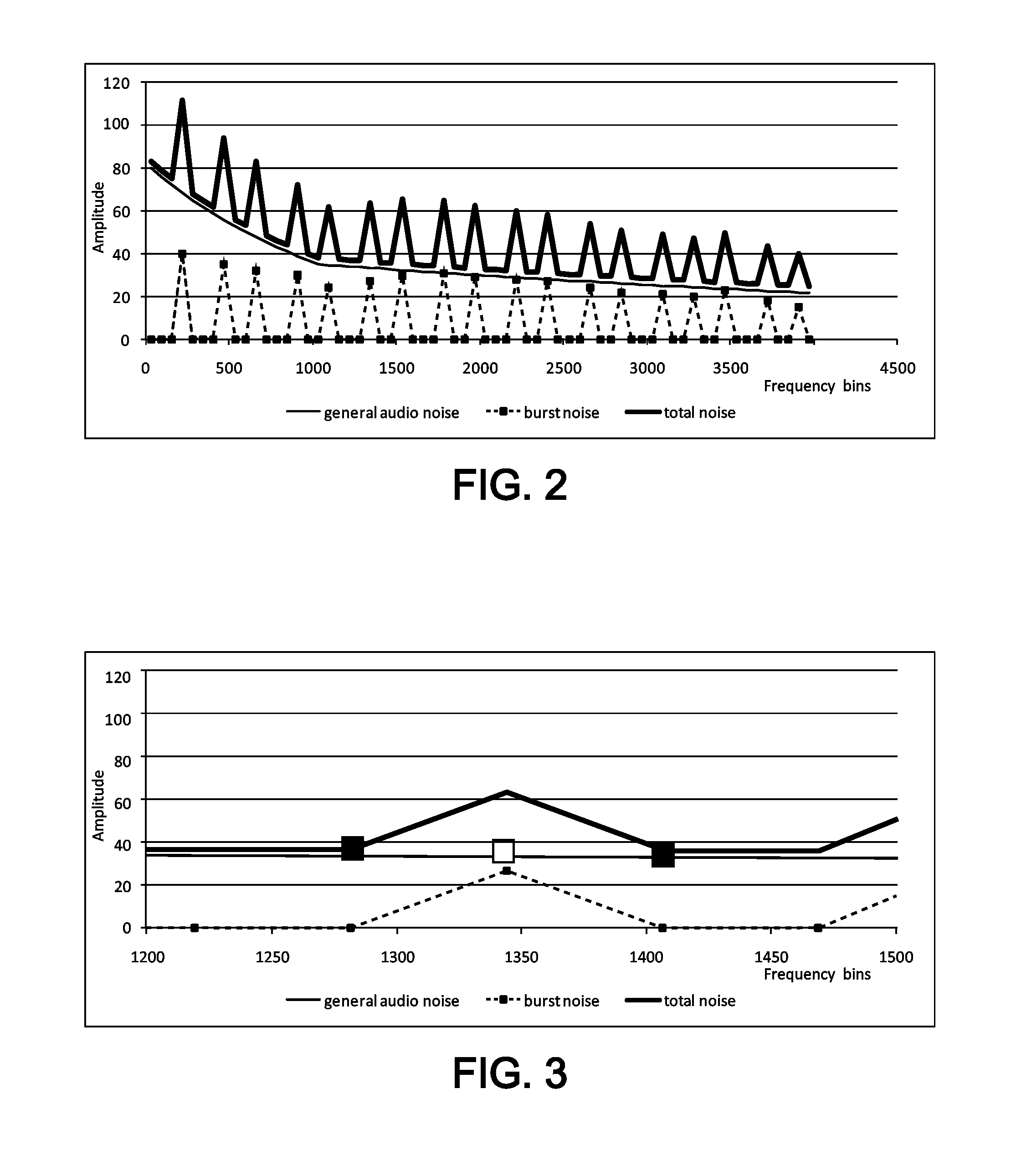 Noise suppression