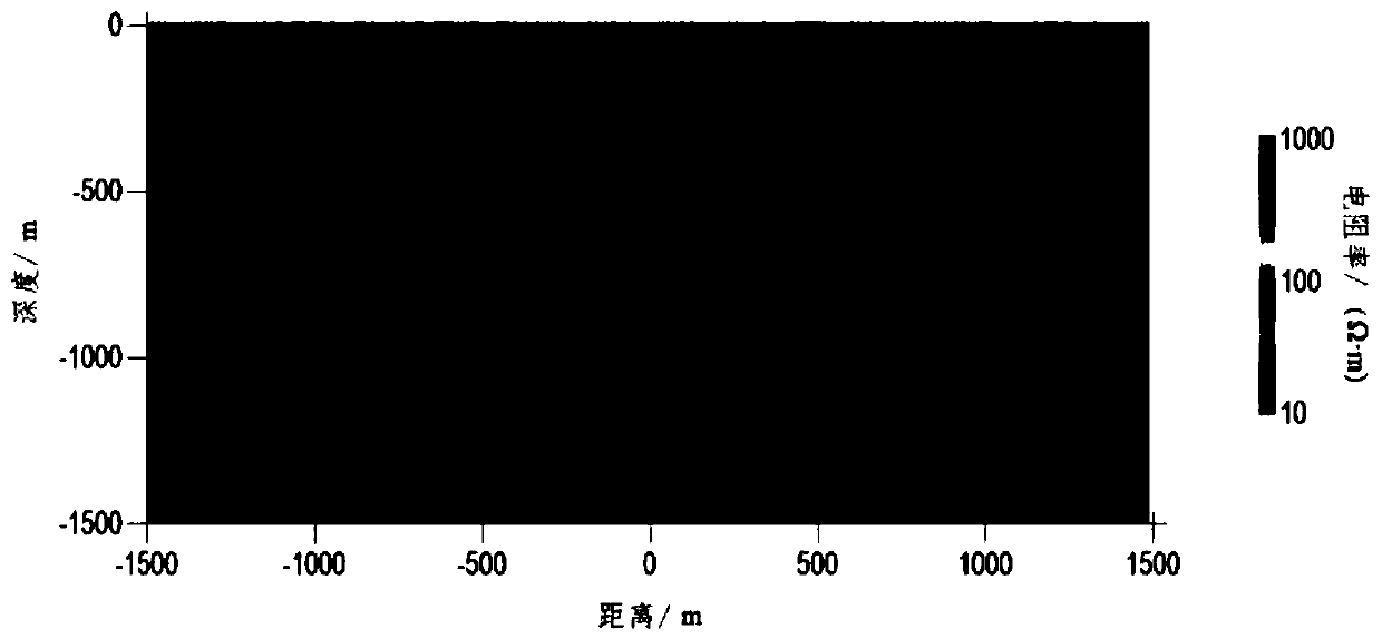 Joint inversion method based on magnetotelluric and direct current resistivity data