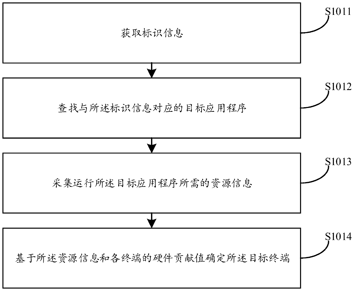 Game control method and device, computer equipment and storage medium