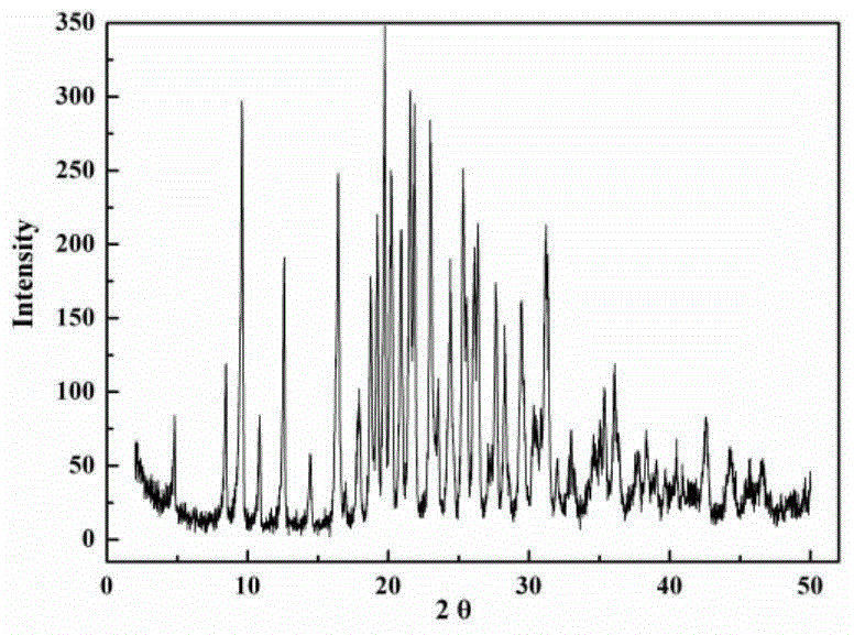 Spherical particles of cefazolin sodium monohydrate and preparation method thereof