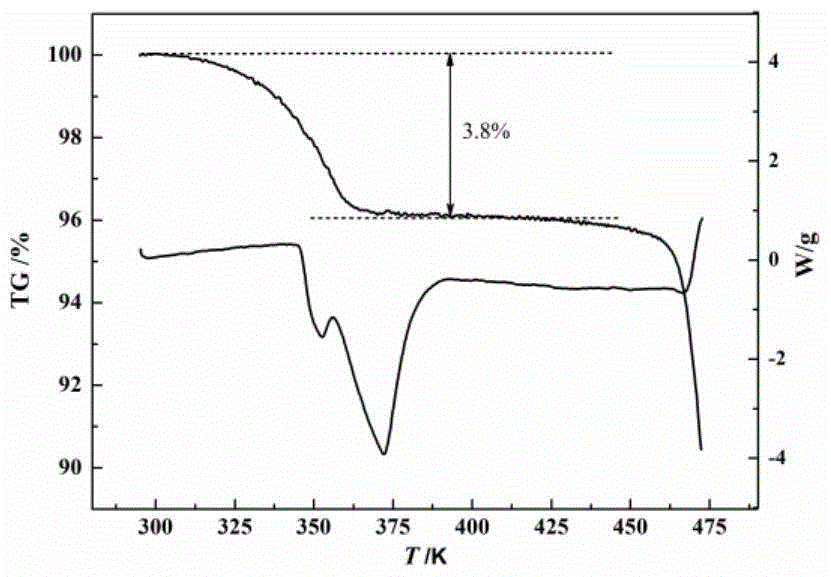 Spherical particles of cefazolin sodium monohydrate and preparation method thereof