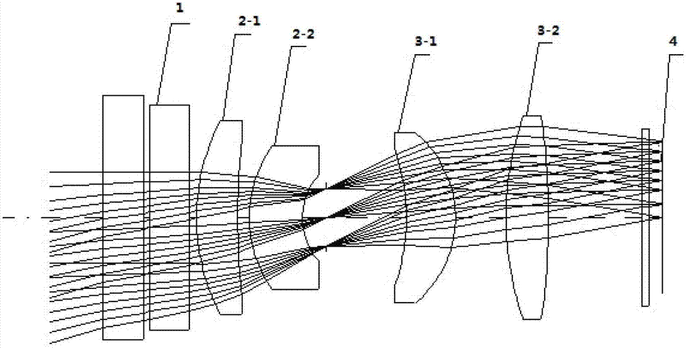 Short-wave infrared large field of view light and small aircraft capture and tracking objective lens system