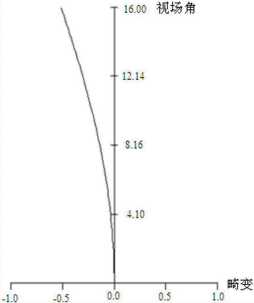 Short-wave infrared large field of view light and small aircraft capture and tracking objective lens system