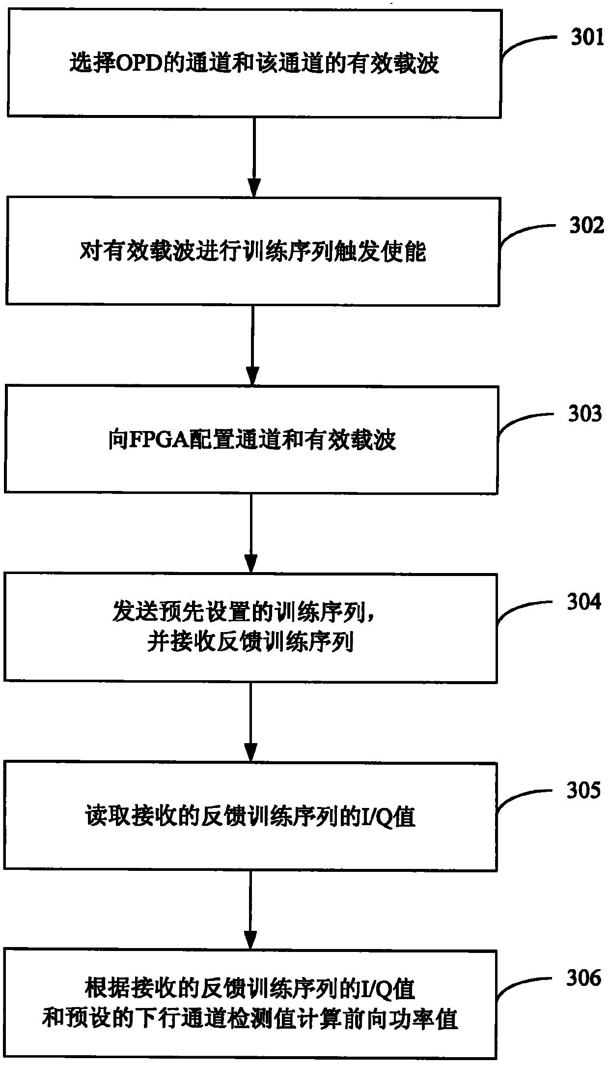 Method and device for calibrating downlink channel gain