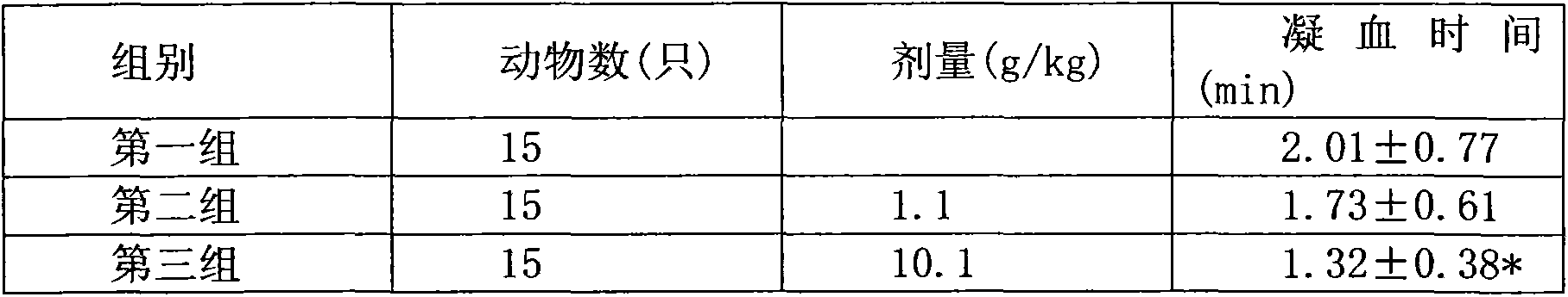 Traditional Chinese medicine for treating gynecologic bleeding and preparation method thereof