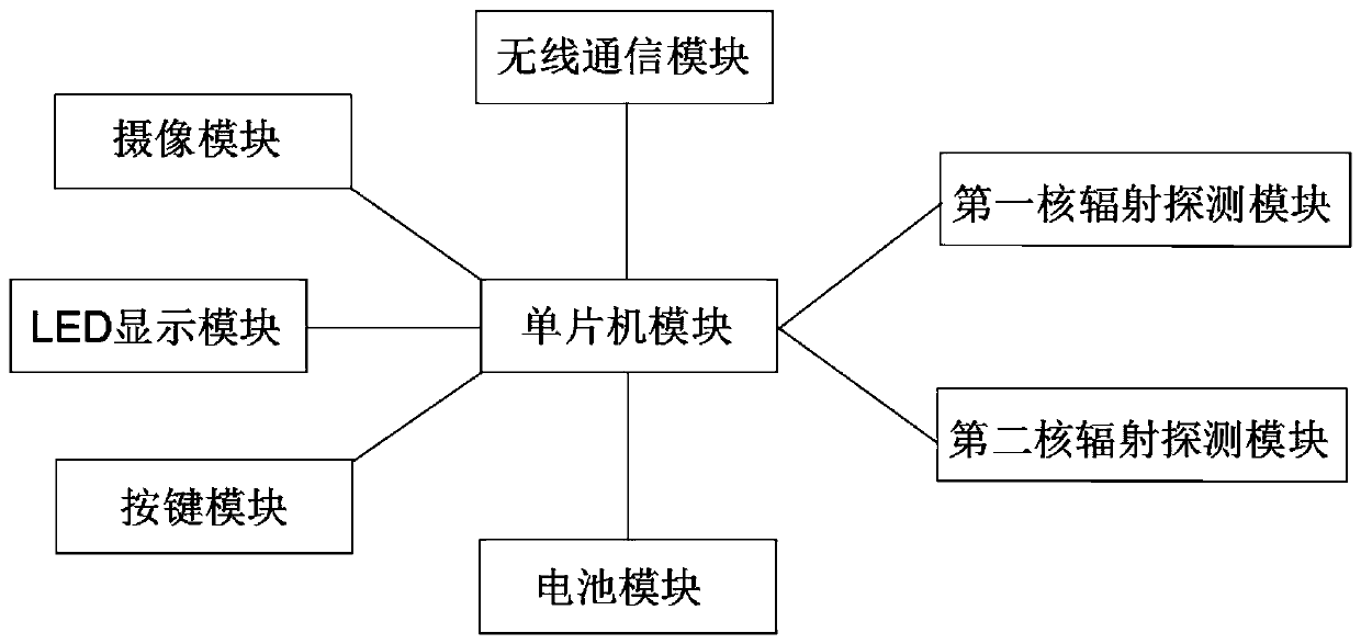 Remote real-time monitoring method and device for nuclear radiation source equipment