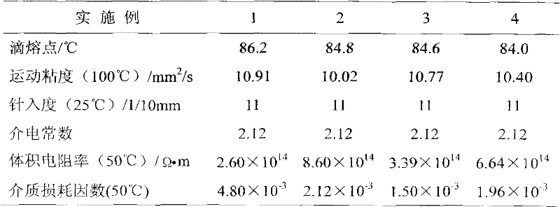 Wax for impregnation and encapsulation of ceramic dielectric capacitors and its preparation method