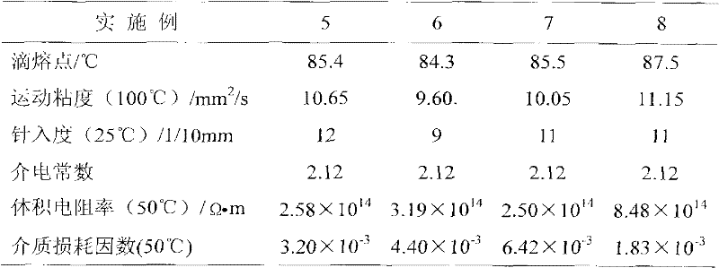 Wax for impregnation and encapsulation of ceramic dielectric capacitors and its preparation method