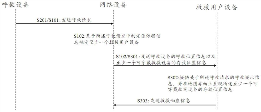 A method and device for providing rescue information to rescuers