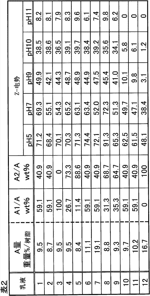 Composition for metal surface treatment