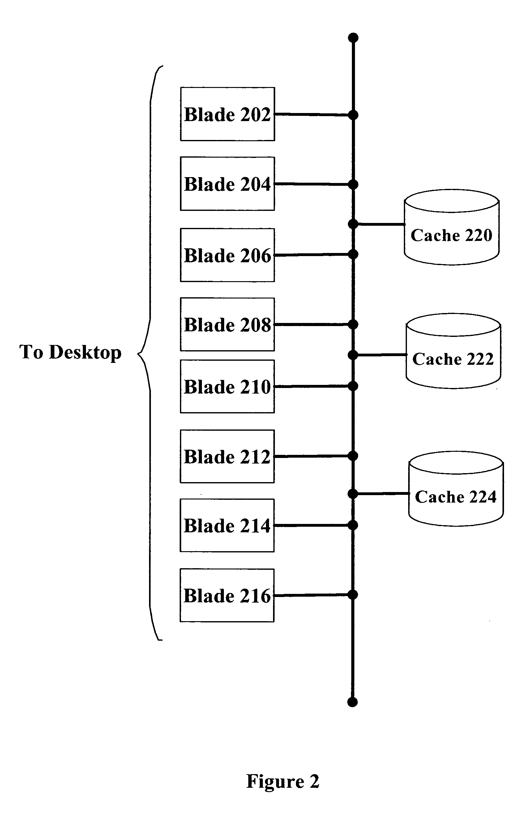 Fast client boot in blade environment