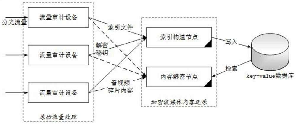 A kind of decryption method and device for encrypted streaming media network traffic