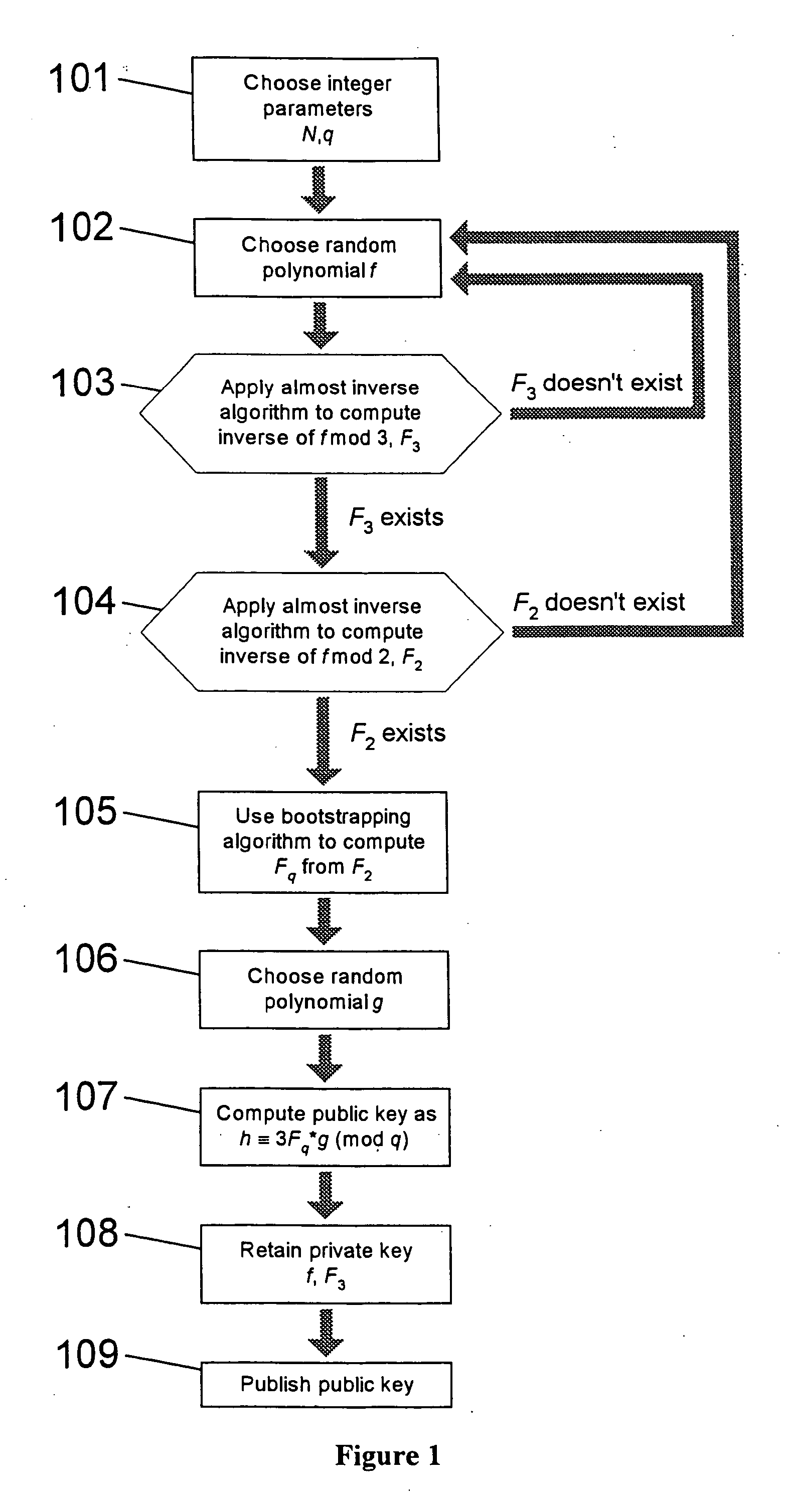 Pseudo-random number generator