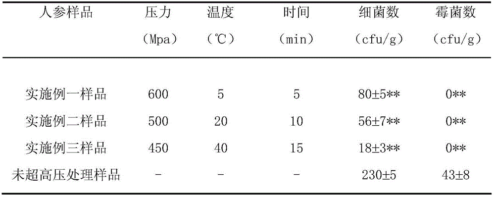 Non-thermally sterilized fresh ginseng preparation technology