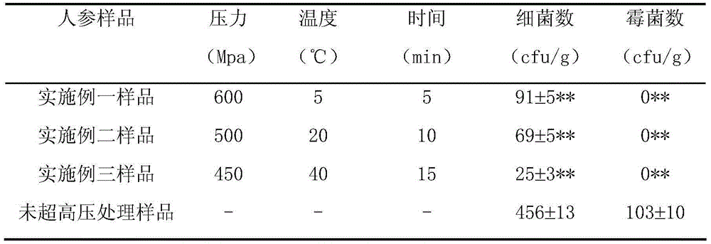 Non-thermally sterilized fresh ginseng preparation technology