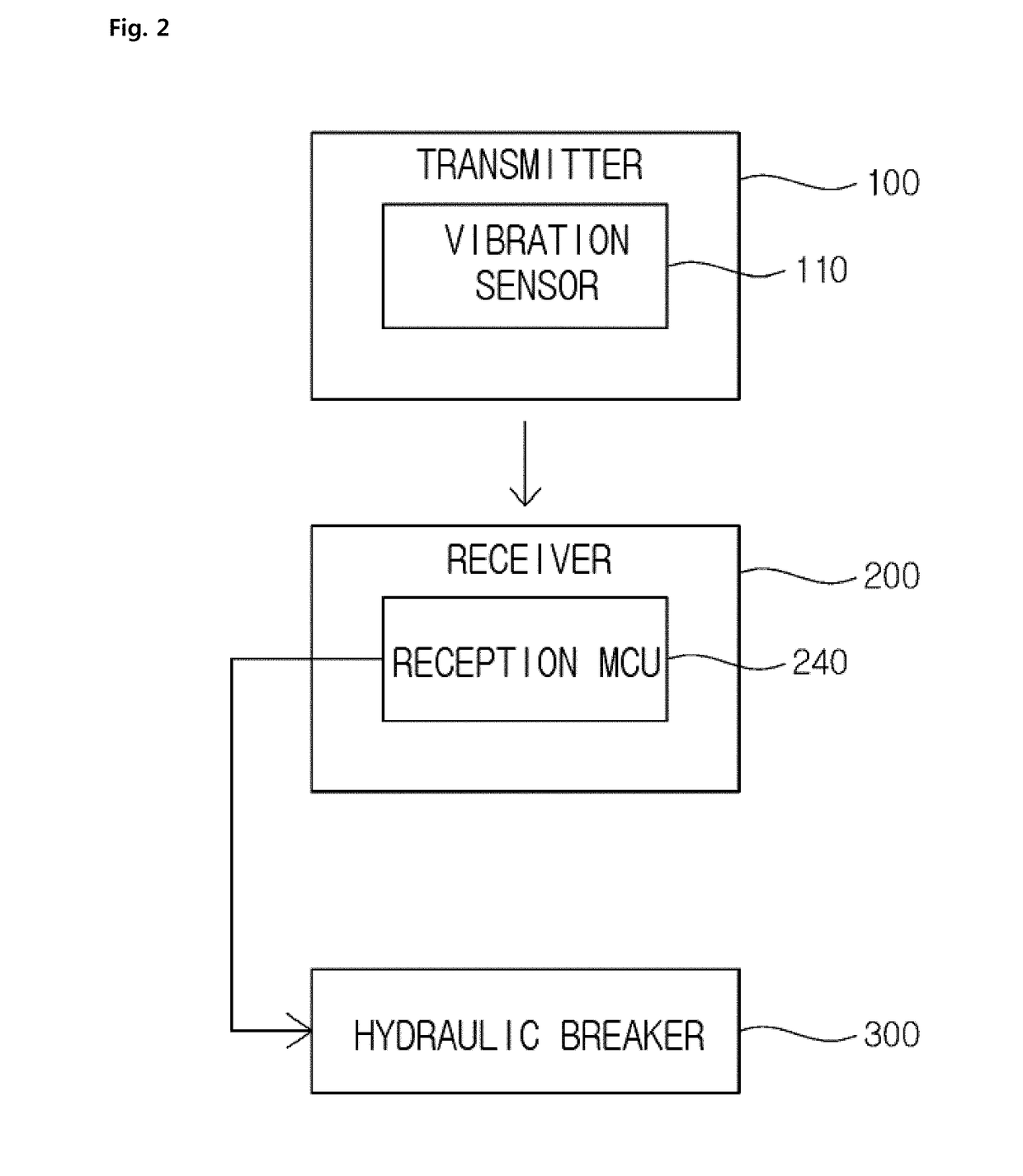 Stepless variable auto stroke hydraulic breaker system