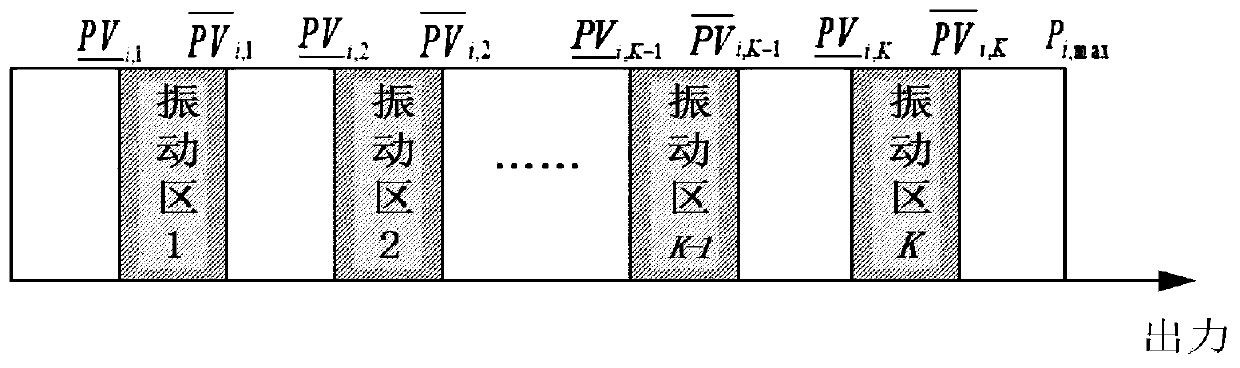 DC sending-end hydropower station optimal scheduling method compatible with receiving-end power grid peak regulation requirements