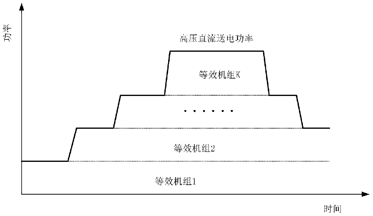 DC sending-end hydropower station optimal scheduling method compatible with receiving-end power grid peak regulation requirements