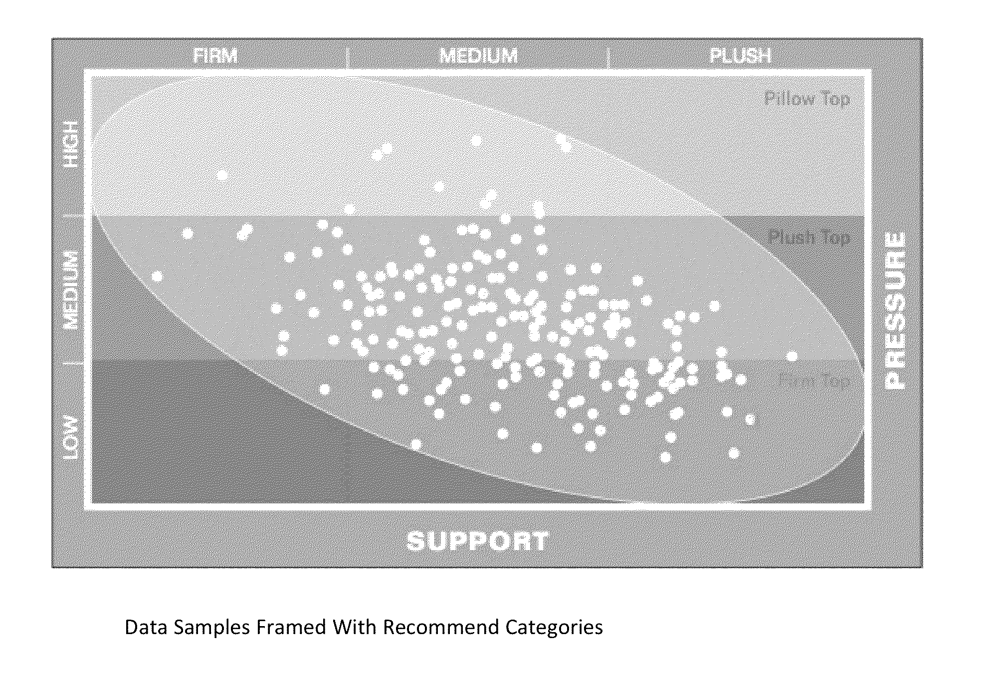 Graphical Display for Recommending Sleep Comfort and Support Systems