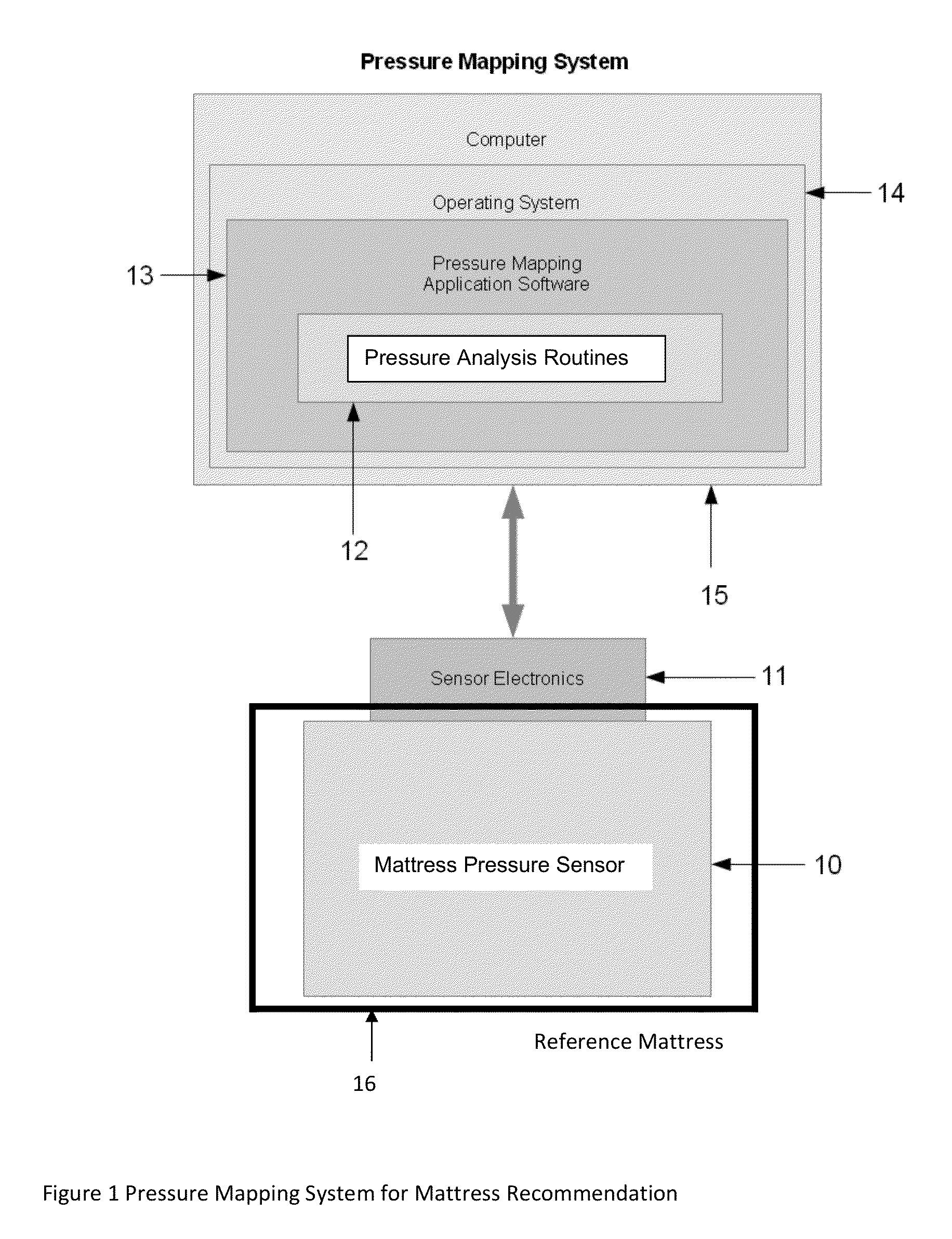 Graphical Display for Recommending Sleep Comfort and Support Systems