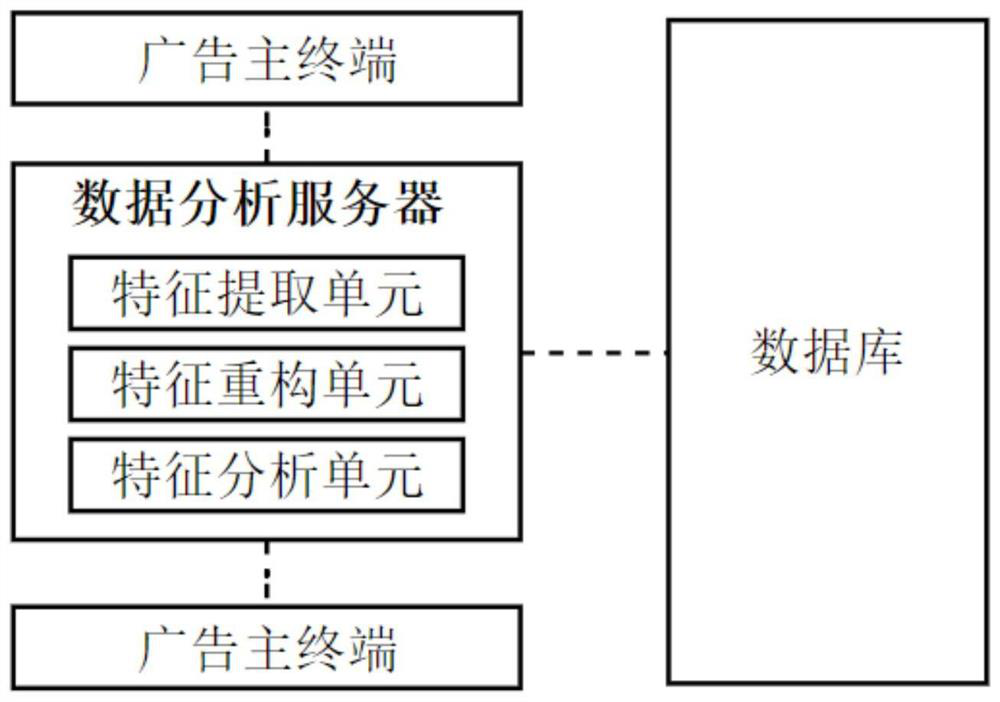 Data analysis system for applying deep neural network to digital marketing