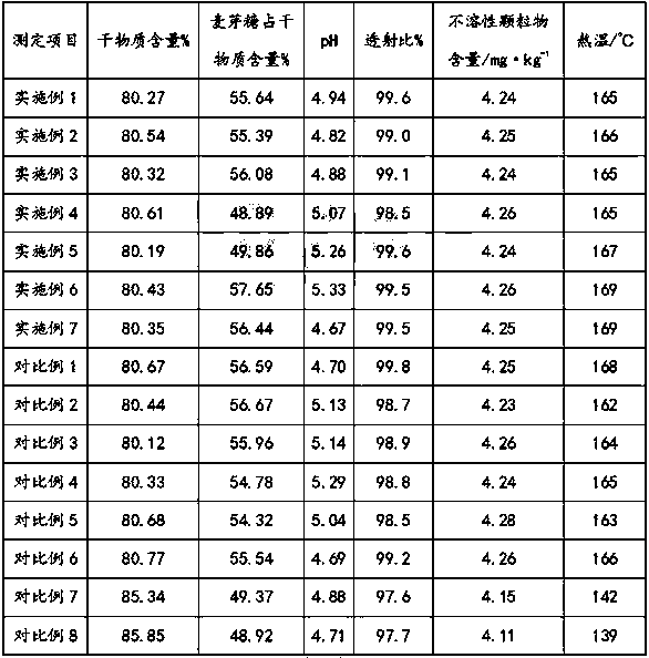 Sachima syrup purification method based on polysaccharide fiber carbon degumming technology