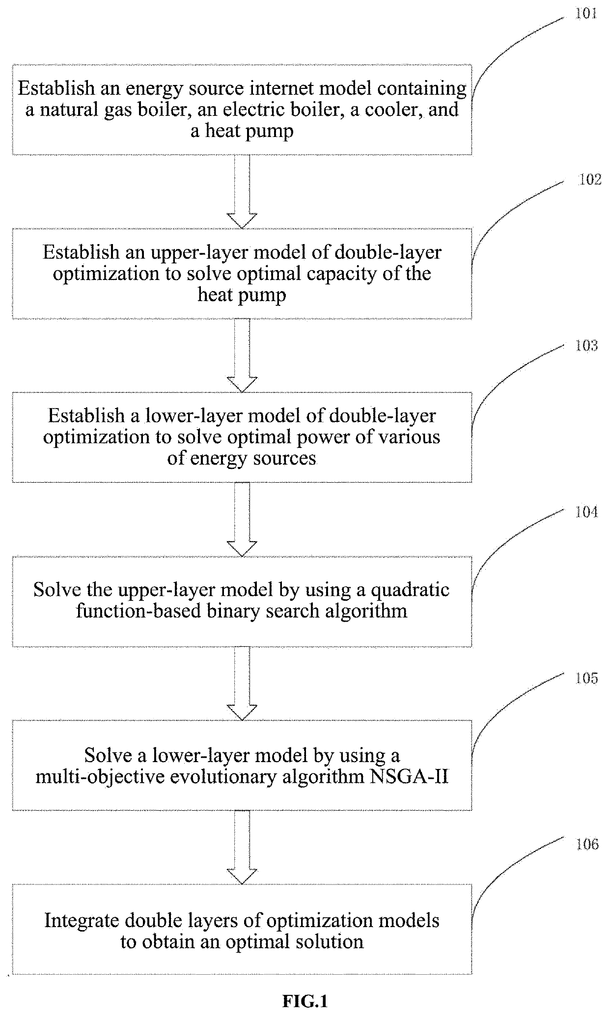 Optimization method for capacity of heat pump and power of various sets of energy source equipment in energy hub