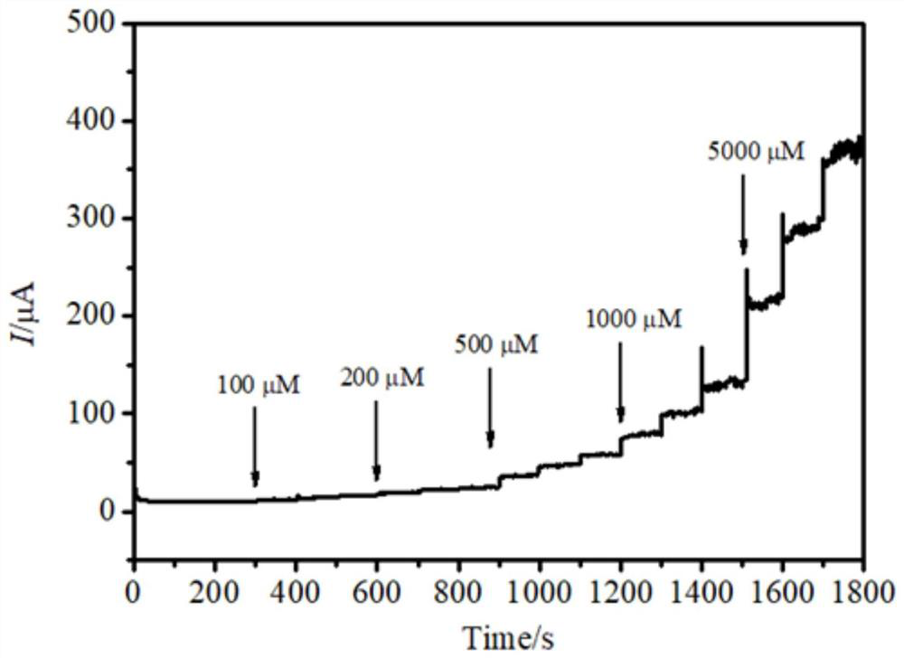 Method for detecting concentration of hydrogen peroxide in solution