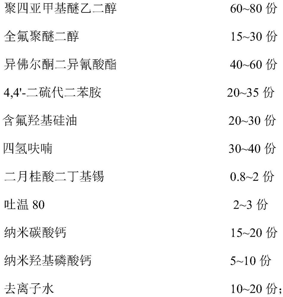 Self-healing organofluorosilicon modified polyurethane waterproof coating and preparation method thereof