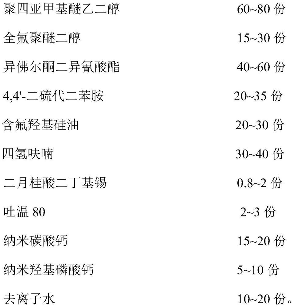 Self-healing organofluorosilicon modified polyurethane waterproof coating and preparation method thereof