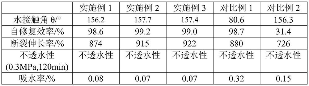 Self-healing organofluorosilicon modified polyurethane waterproof coating and preparation method thereof