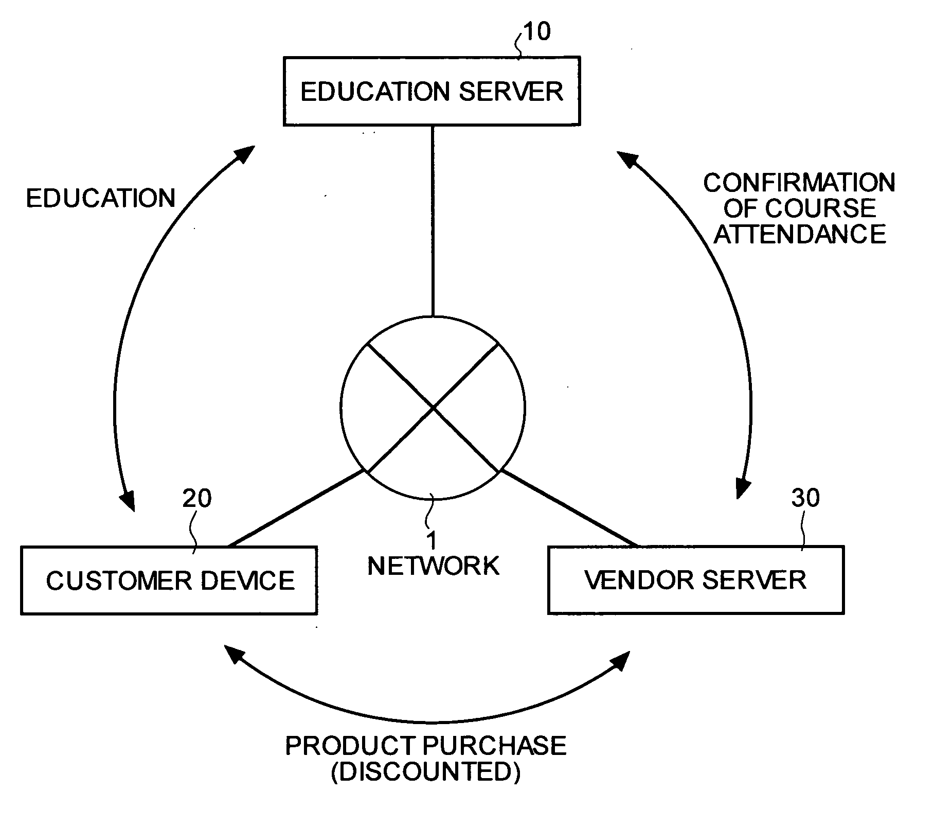 Method of and apparatus for providing information on product, and computer program