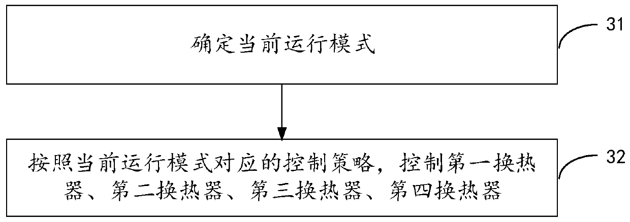 Air processing device and control method and device thereof