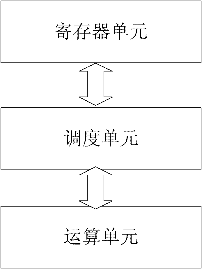 8-based fast fourier transform realization system and method based on 8