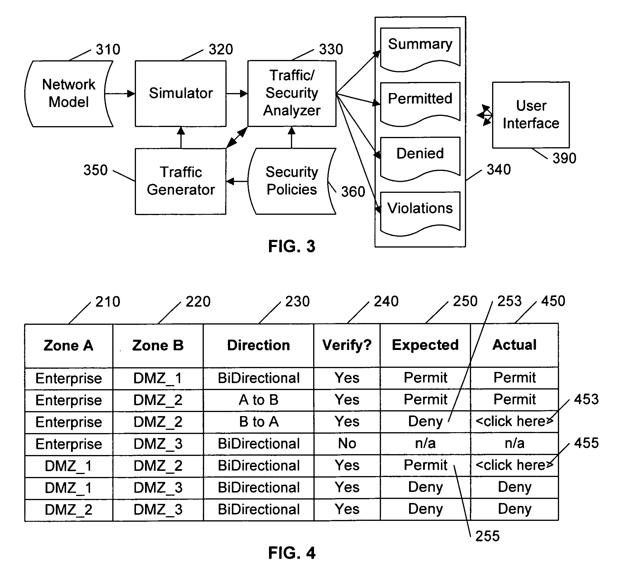 Analyzing security compliance within a network