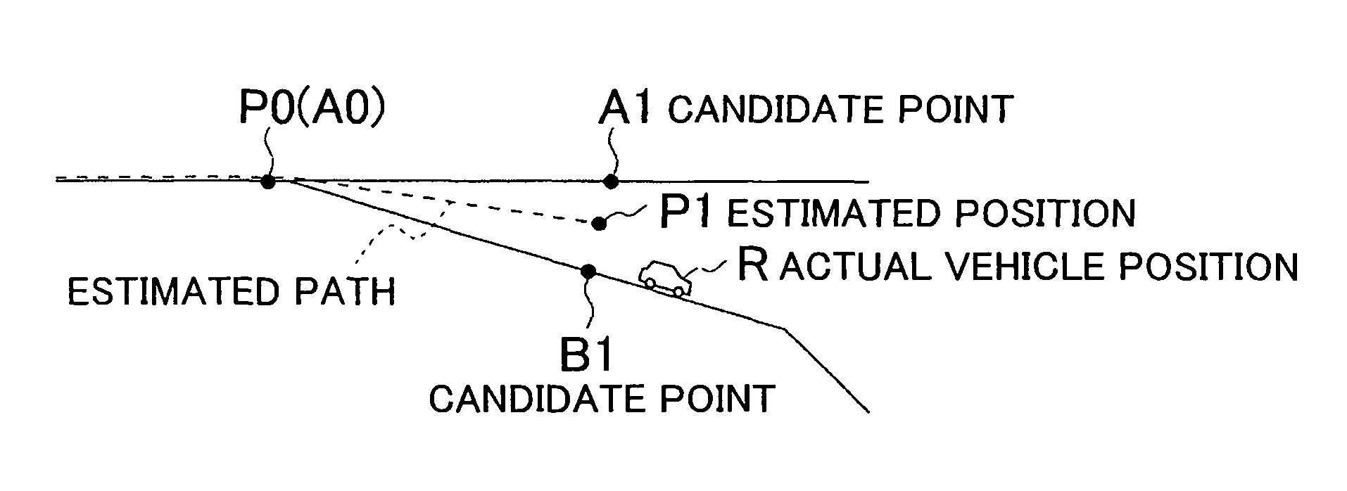 Navigation device, method, and program