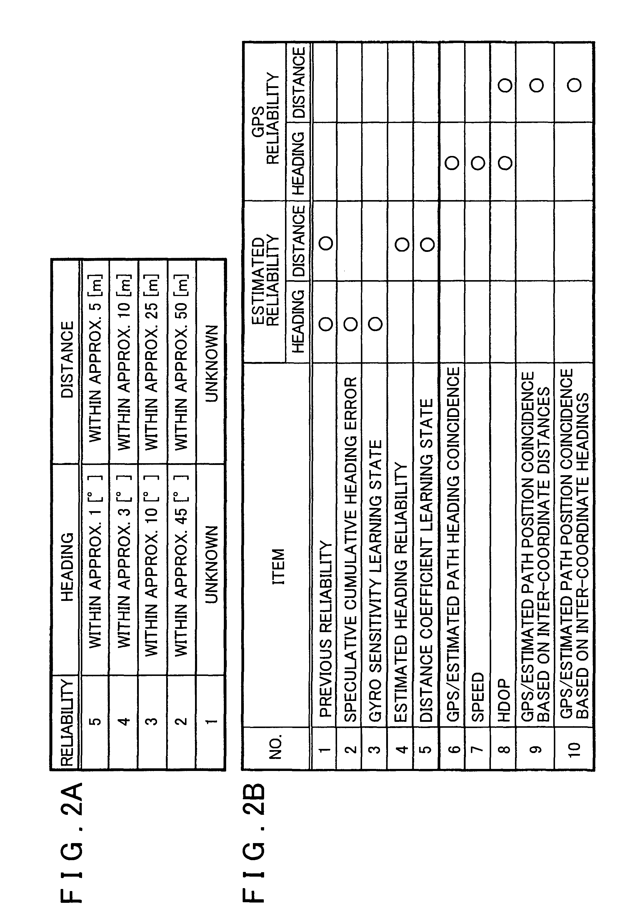 Navigation device, method, and program