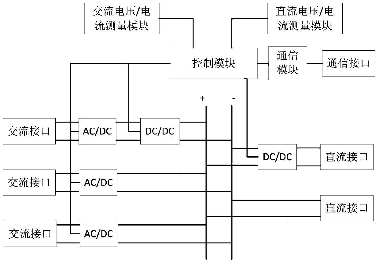 Flexible multi-state switching device based on turn-off power electronic switching device