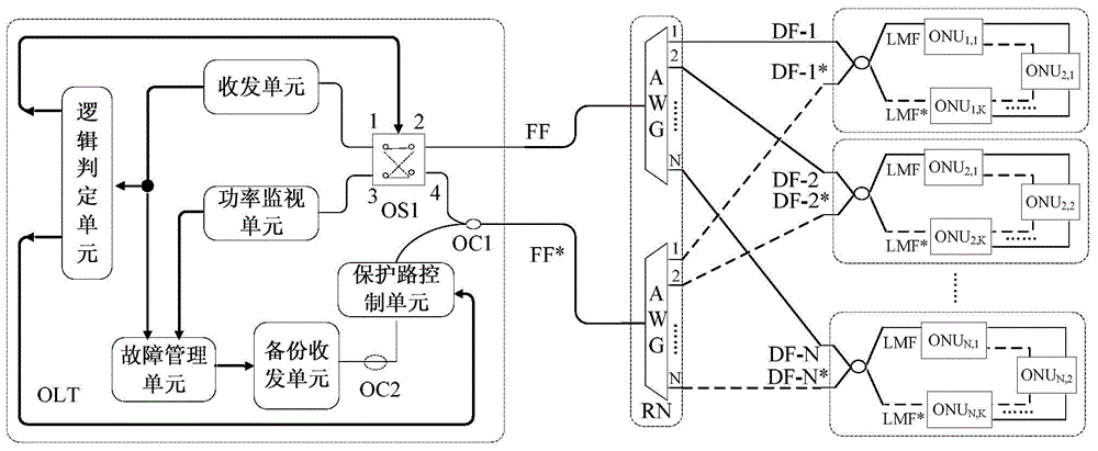 A Low Overhead High Survivability Pon Protection Structure