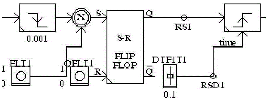 Electric power system multiple fault type conversion and time domain control simulator based on RTDS