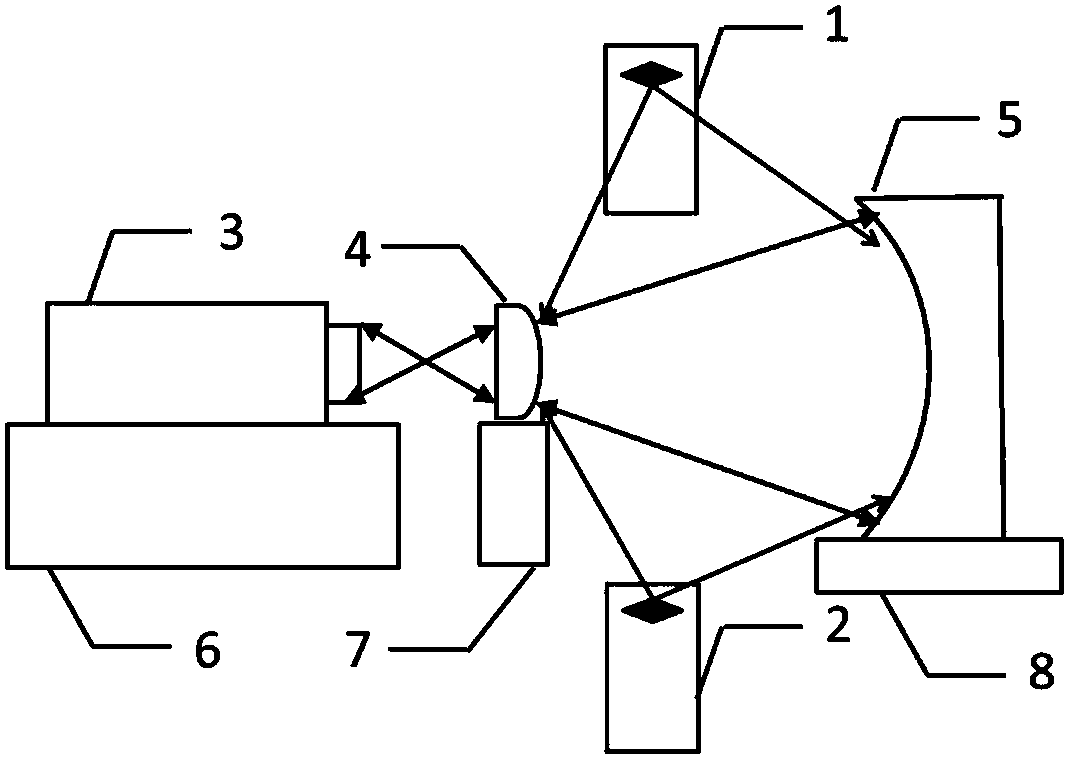 Device and method for precise testing and calibration of optical parameters of large-caliber complex curved surface