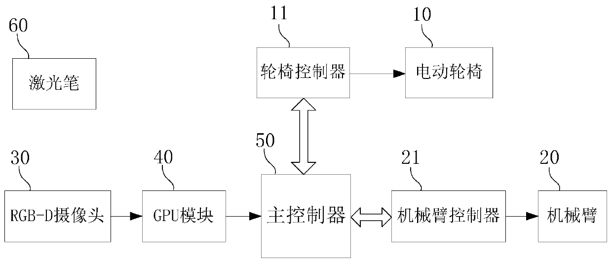 Man-machine interaction method based on laser