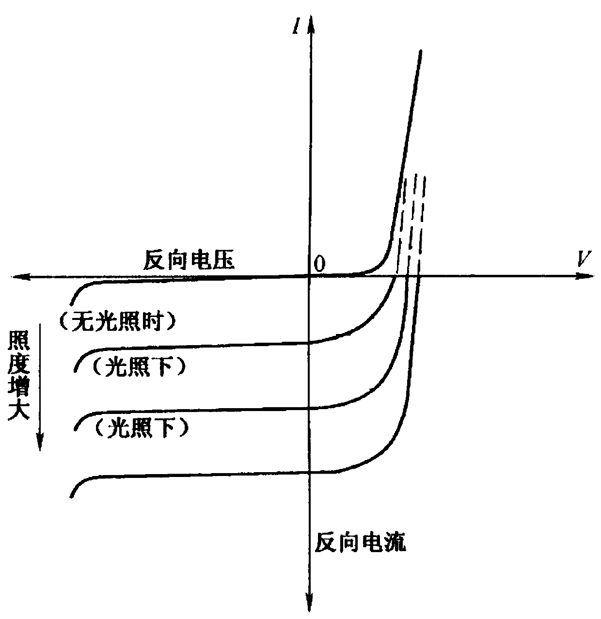 Photodiode breakdown voltage test