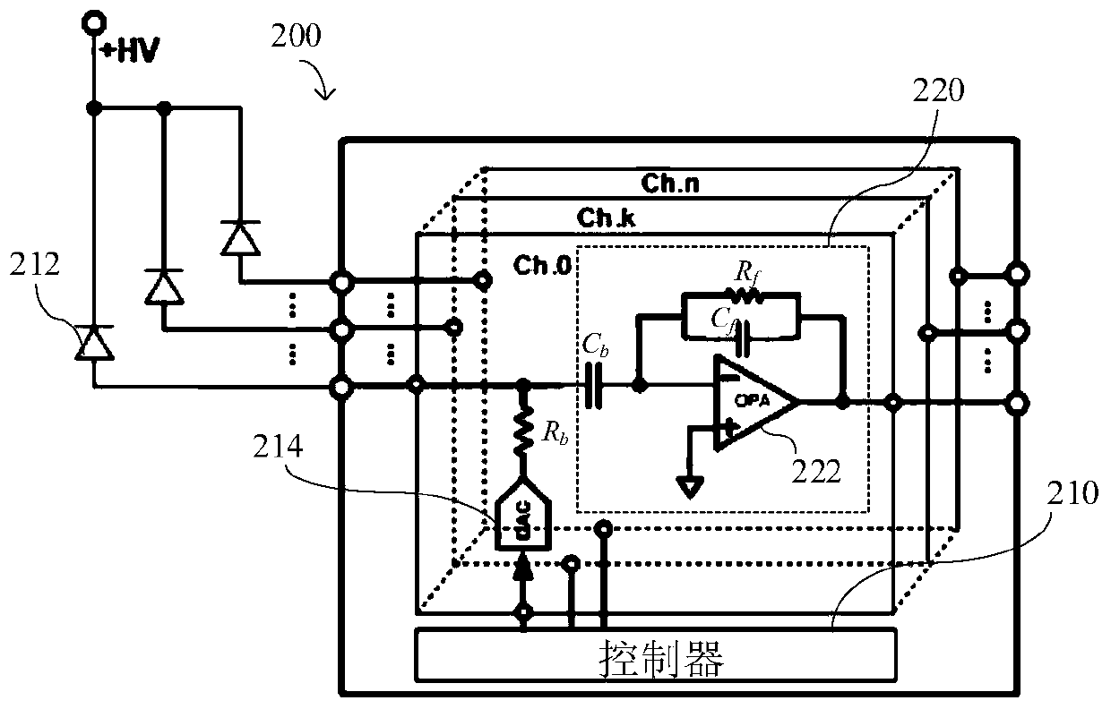 Photodiode breakdown voltage test