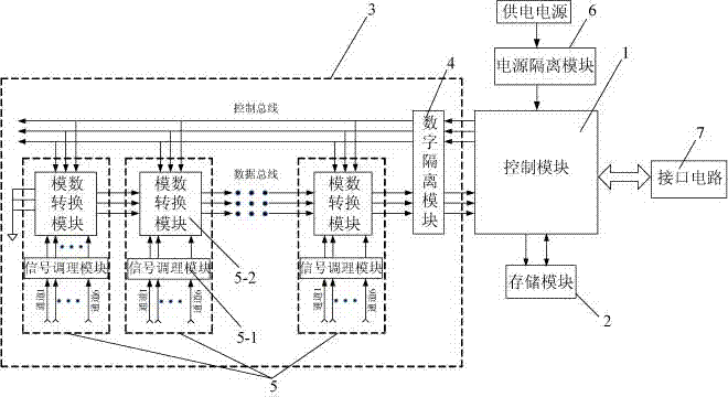 Multi-channel and high capacity parallel data acquisition device