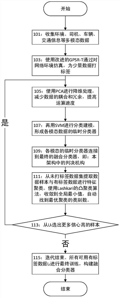 A Generation Method of Routing Metrics Based on Multimodal Data