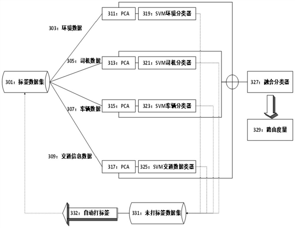 A Generation Method of Routing Metrics Based on Multimodal Data