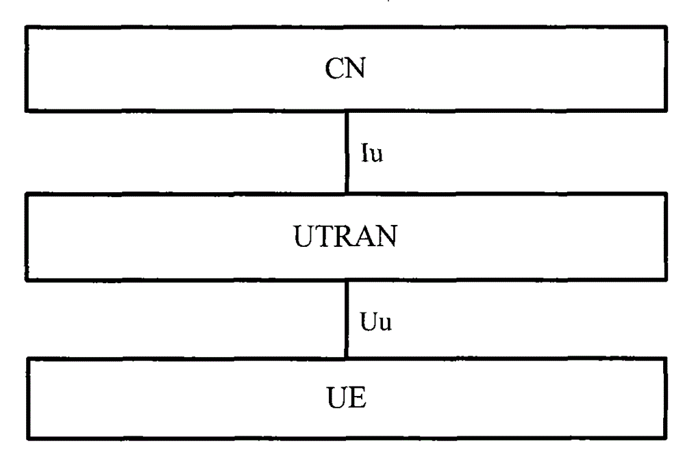 Identification information distribution, acquisition method and device